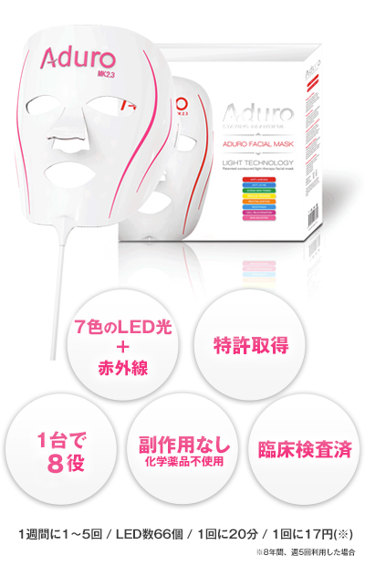 Aduro LED 7+1 マスク
